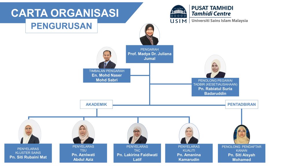 Management Organisation Chart – TAMHIDI CENTRE